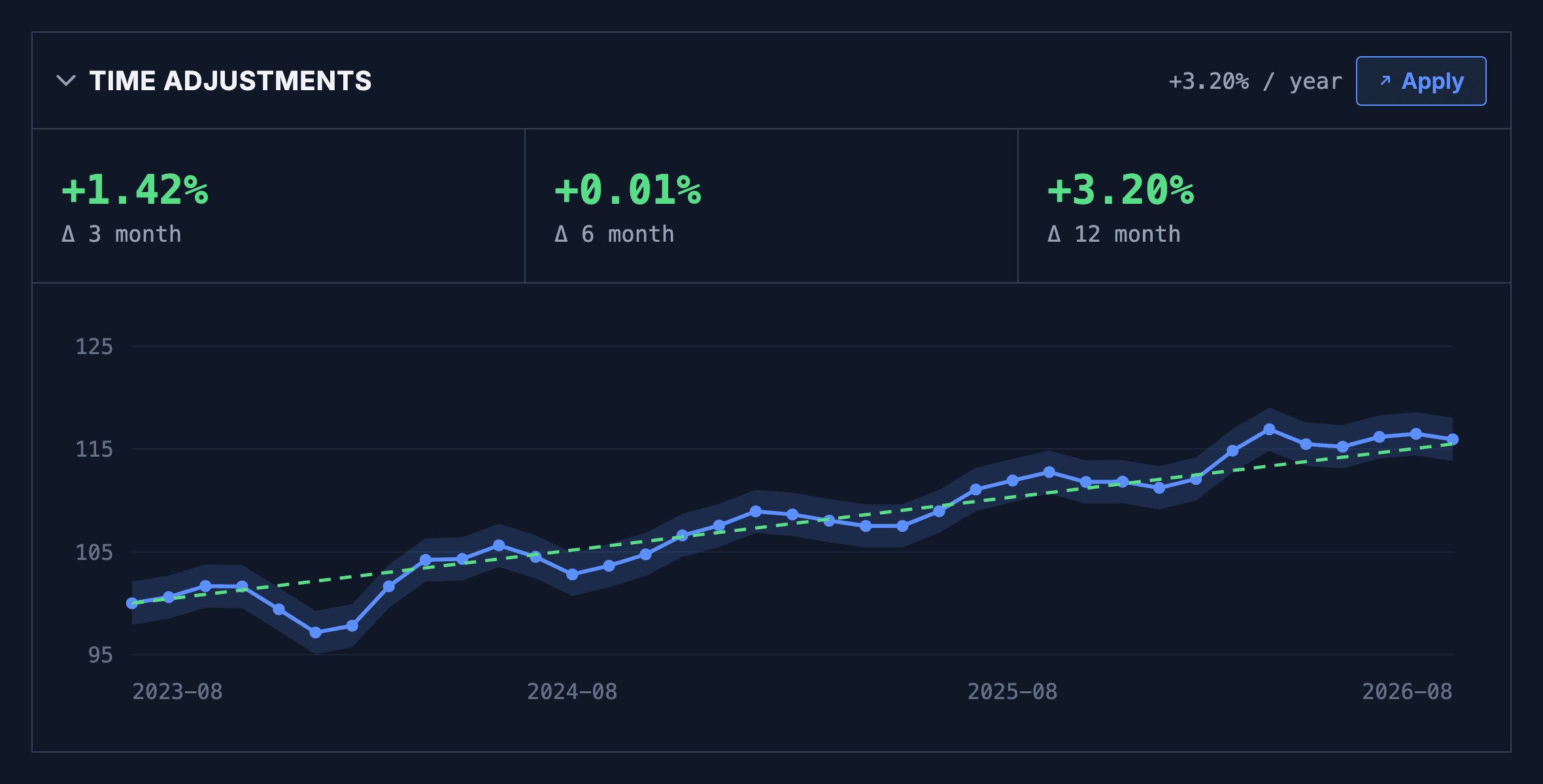 DataMaster market analytics