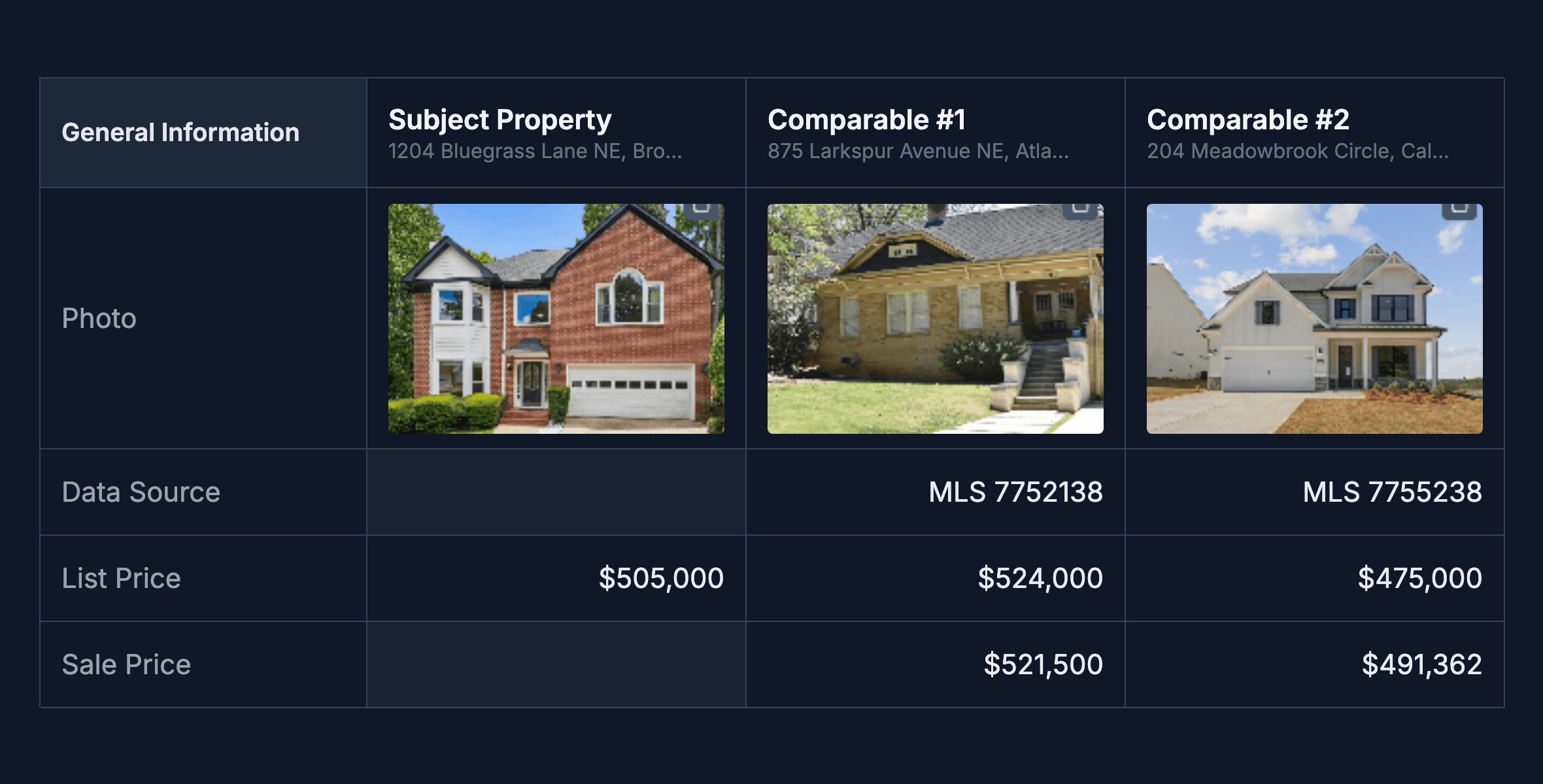 The DataMaster sales grid today